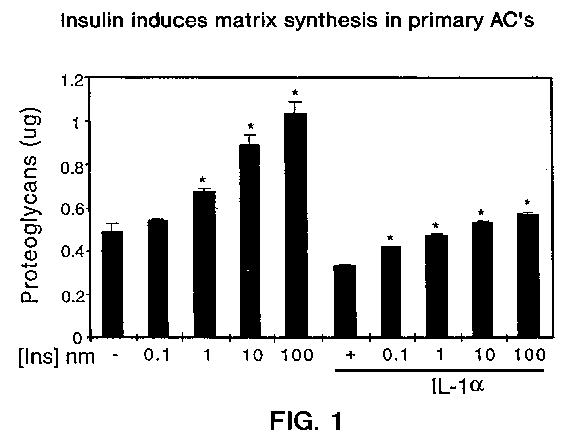 Use of insulin for the treatment of cartilaginous disorders