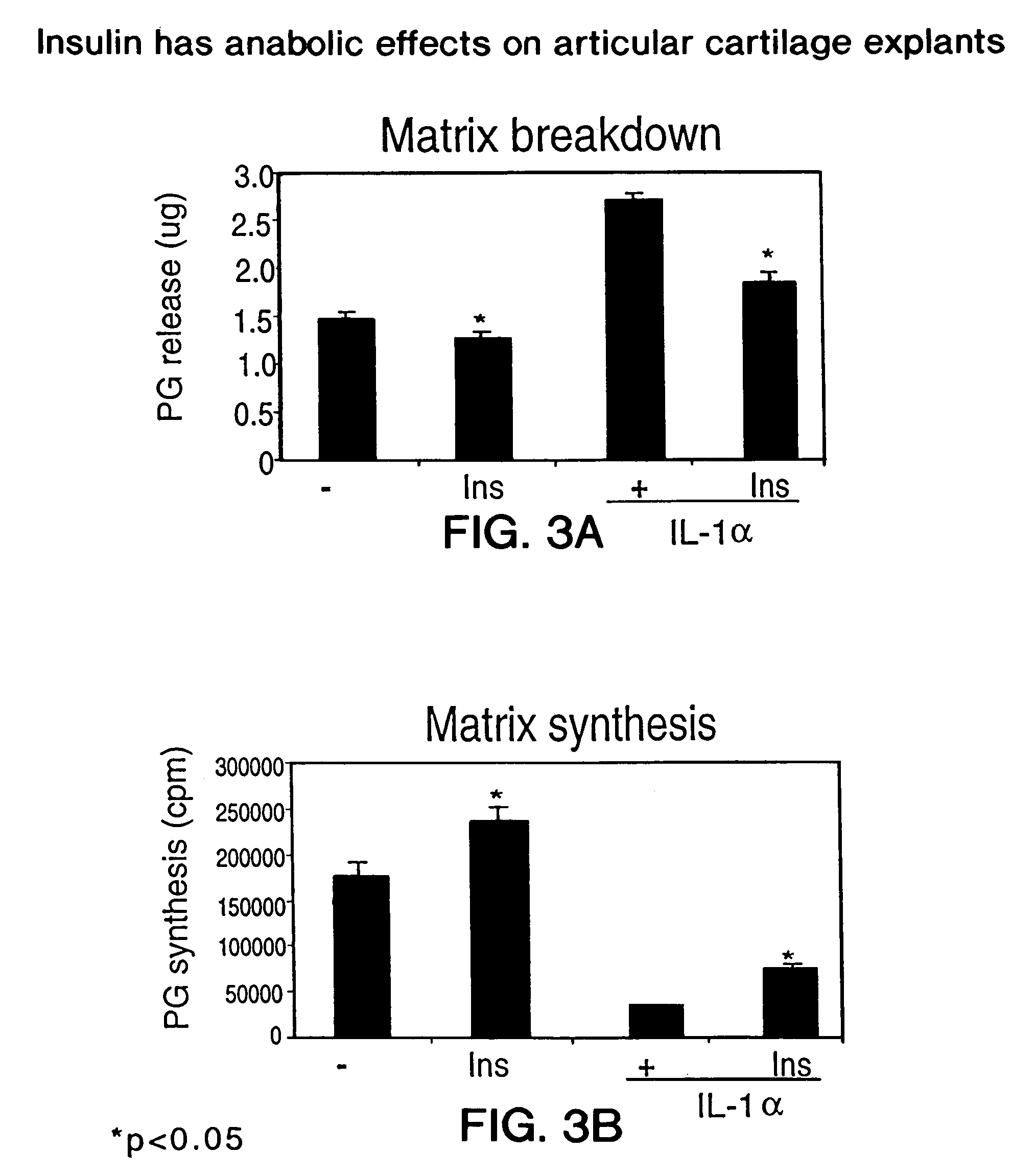 Use of insulin for the treatment of cartilaginous disorders