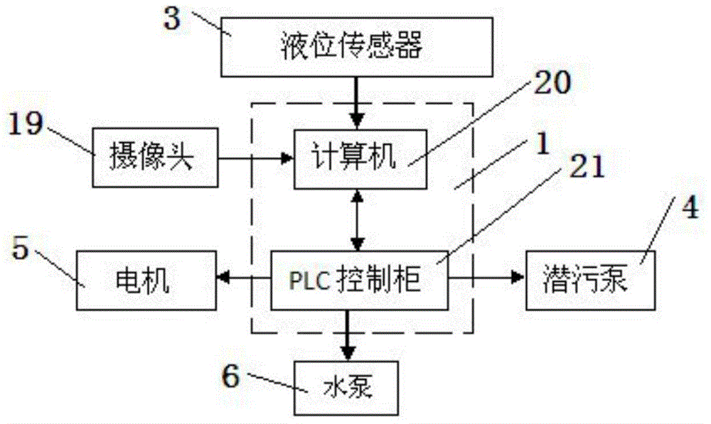 Intelligent water drawing jet flushing device and control method thereof