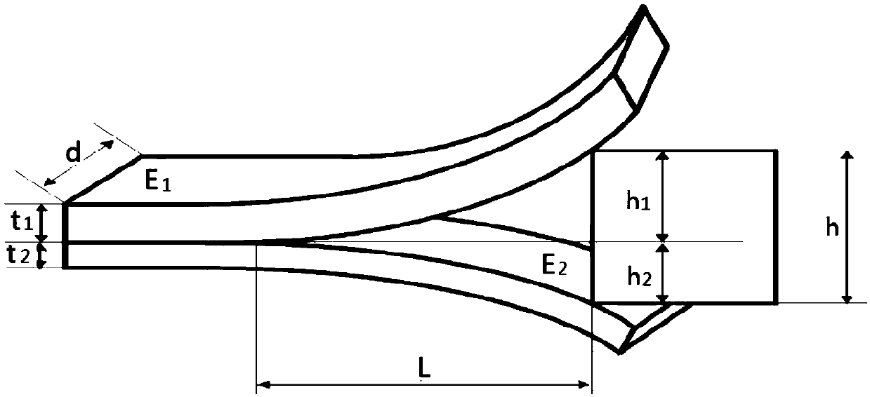 Method for measuring bonding strength