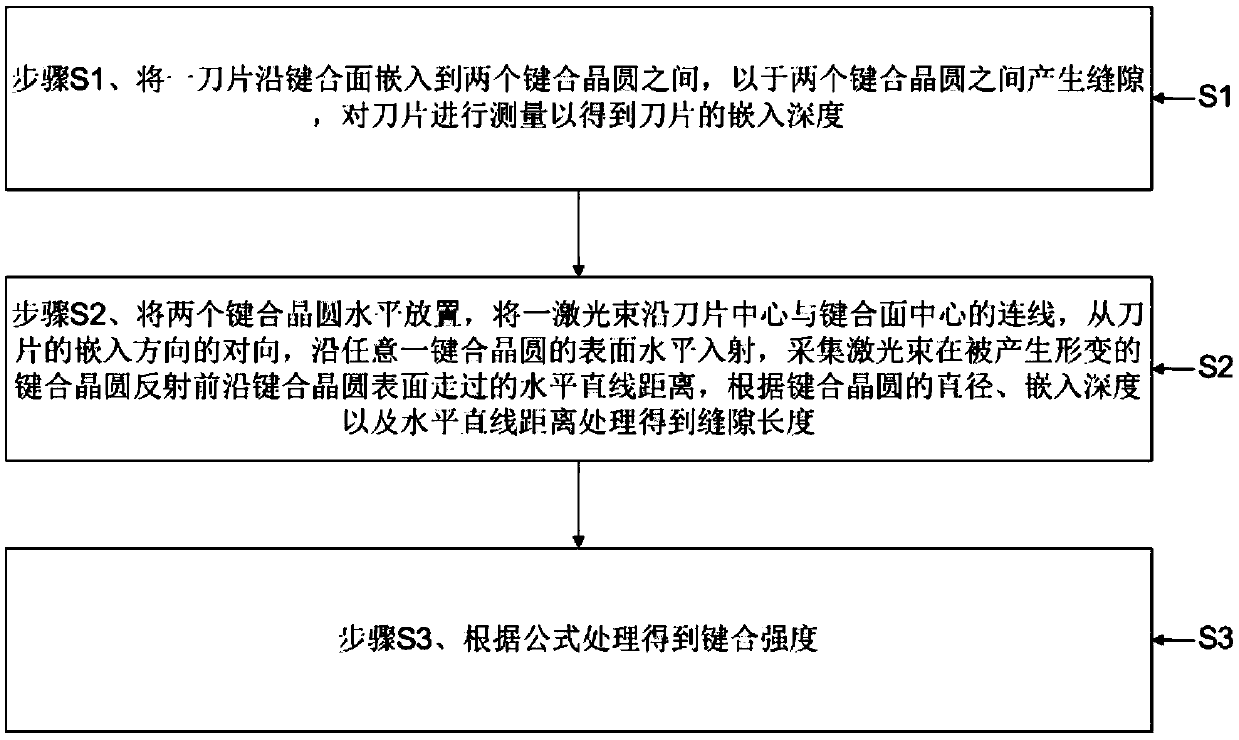 Method for measuring bonding strength