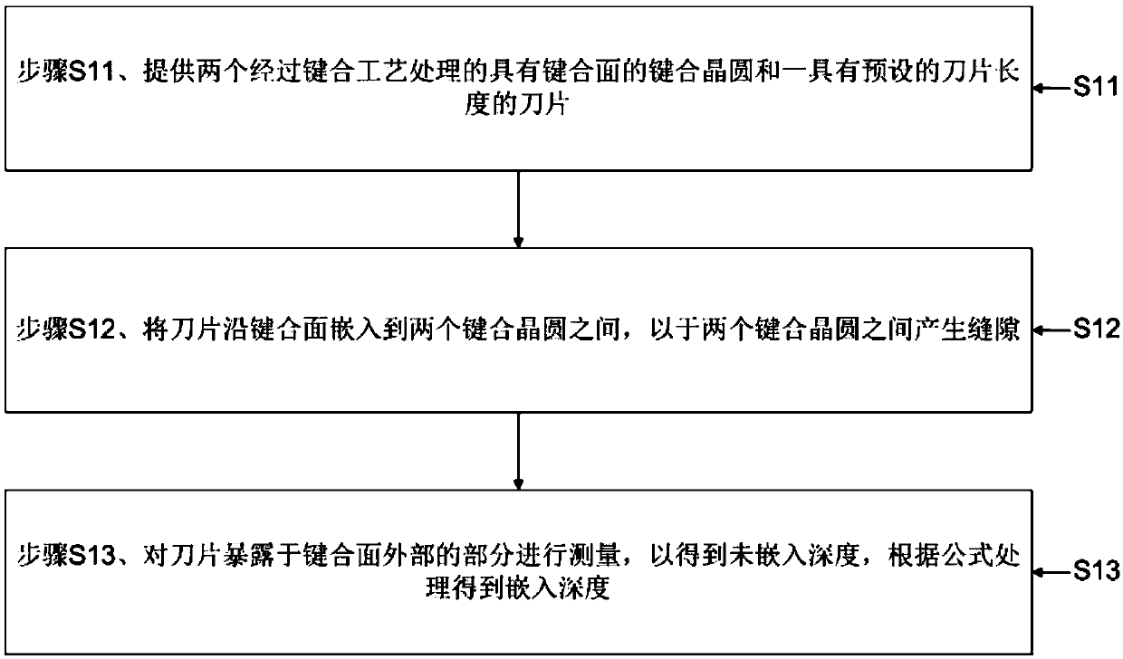 Method for measuring bonding strength