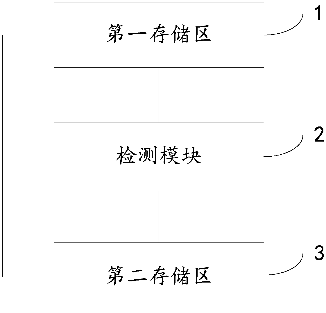 Data storage device and method, black box, vehicle, controller and medium