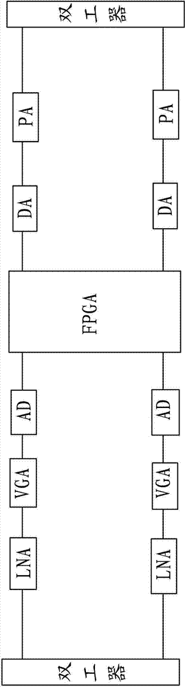 Radio frequency band selecting repeater station resisting to self-excitation interference and method of reducing self-excitation interference