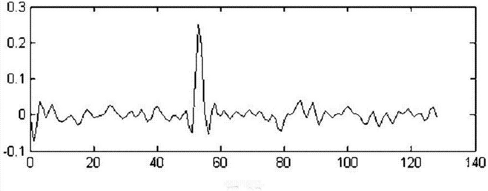 Radio frequency band selecting repeater station resisting to self-excitation interference and method of reducing self-excitation interference