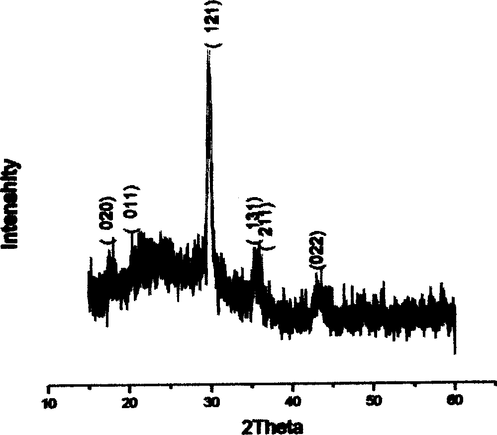 Reversed phase lithium inserting process of preparing polycrystal LiFePO4 nano powder material