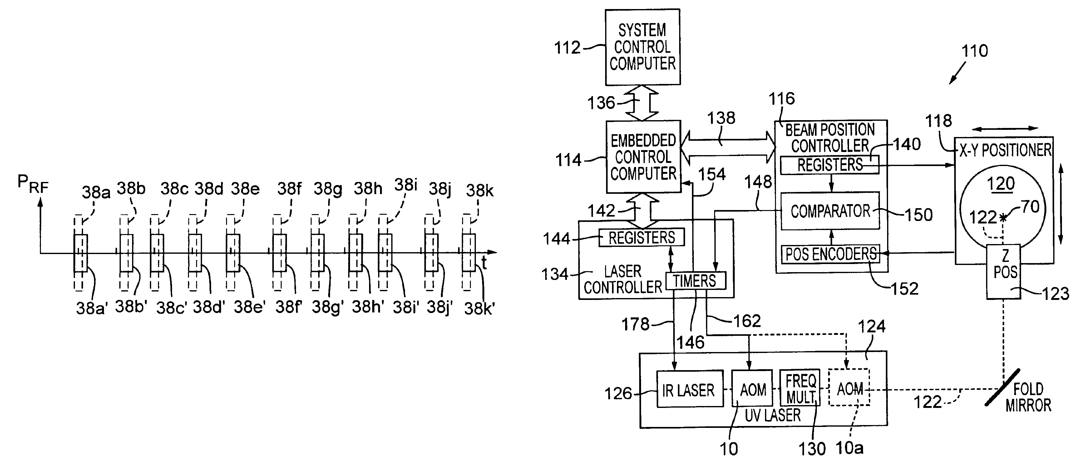 Laser pulse picking employing controlled AOM loading