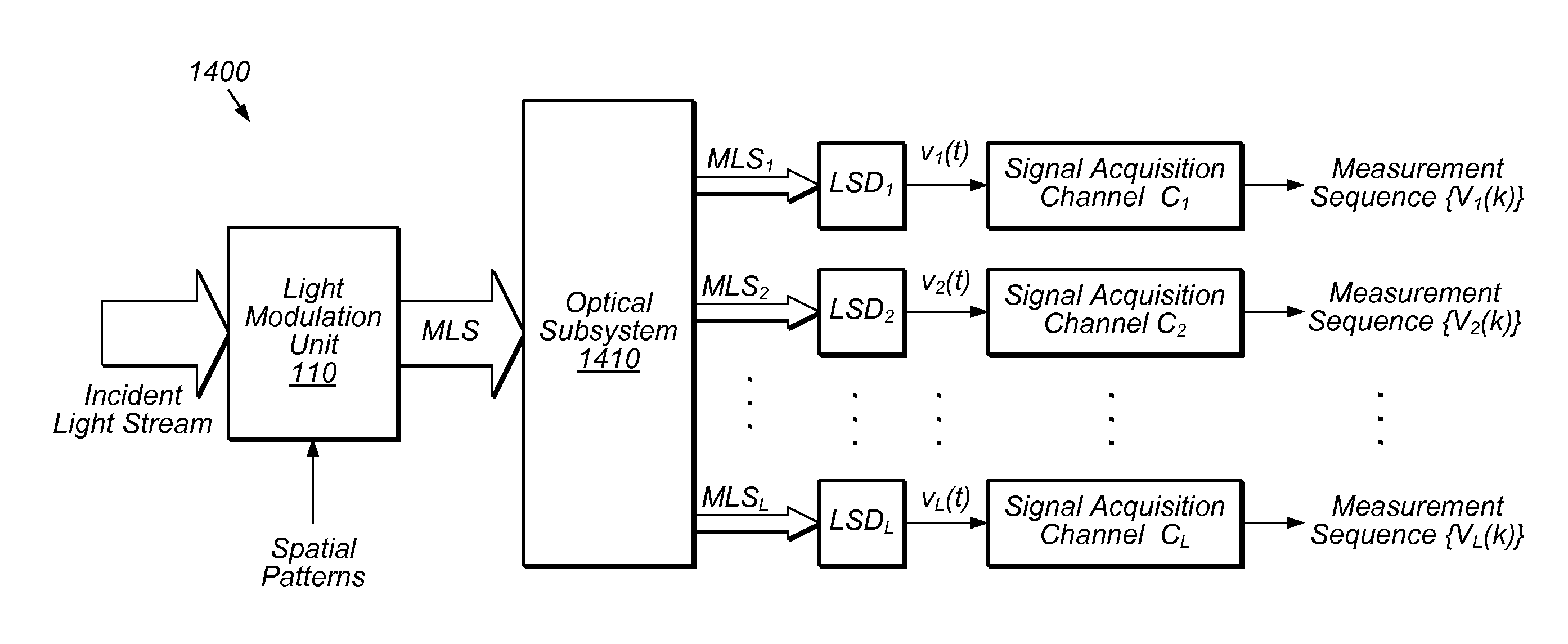 User Control of the Visual Performance of a Compressive Imaging System