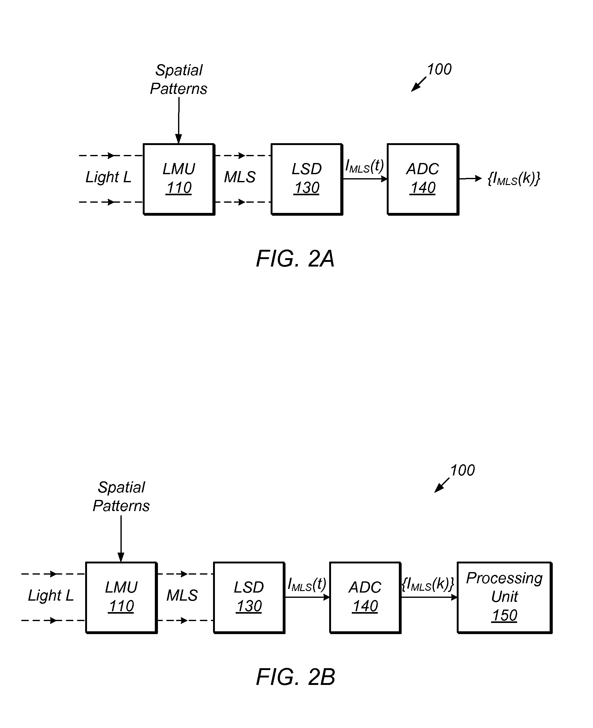 User Control of the Visual Performance of a Compressive Imaging System