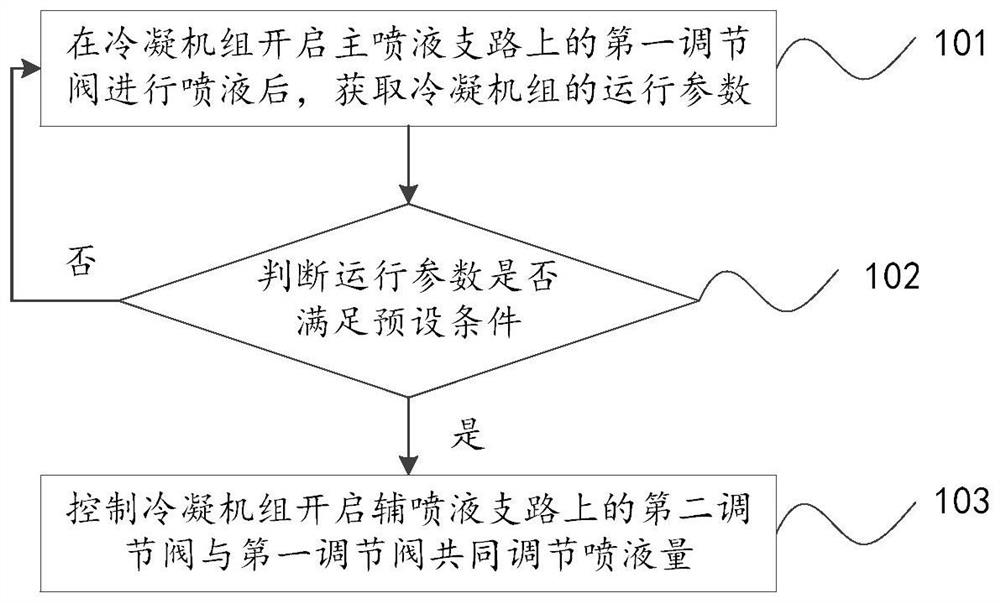 Condensing unit, liquid spraying control method and control device thereof and air conditioner