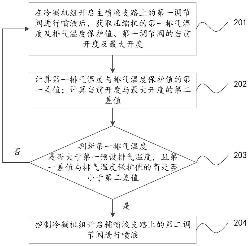 Condensing unit, liquid spraying control method and control device thereof and air conditioner