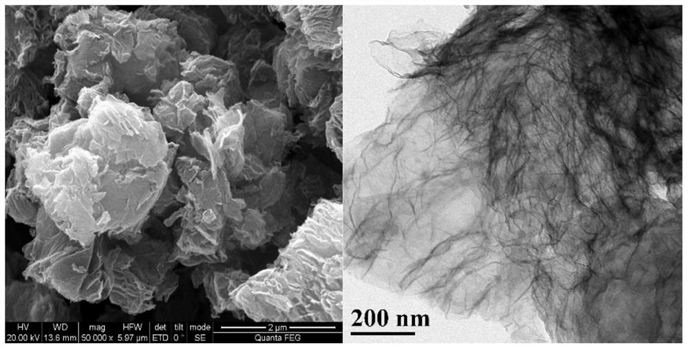 Preparation method and application of nitrogen-doped graphene-loaded carbon nitride composite material for activating persulfate