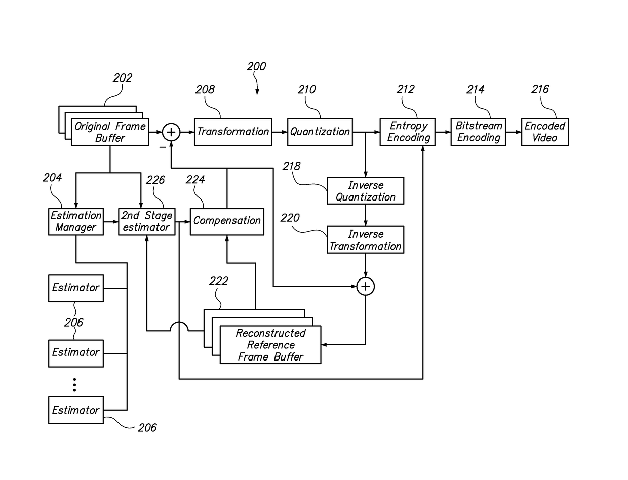 Method and system for parallelizing video compression