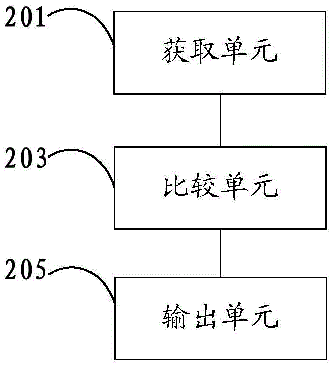 Diversified driving method, diversified driving device and diversified driving system for nuclear power station