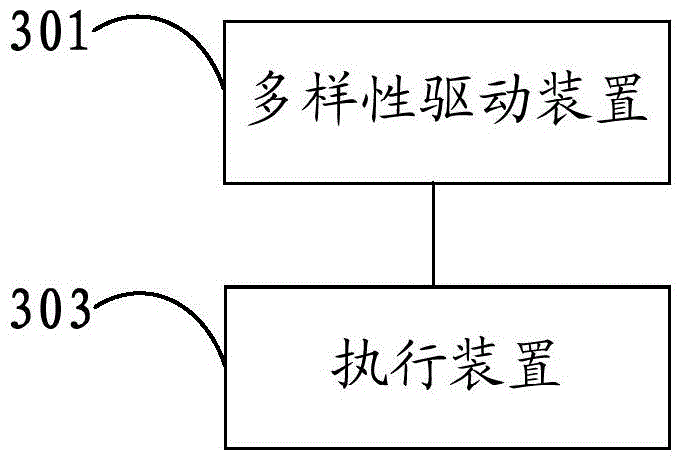 Diversified driving method, diversified driving device and diversified driving system for nuclear power station