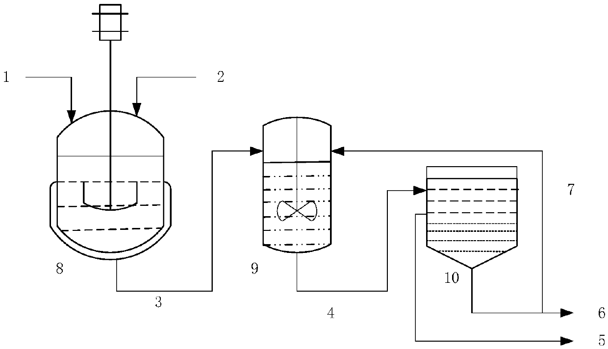 Post-treatment method of tert butyl alcohol containing tert-butyl hydroperoxide