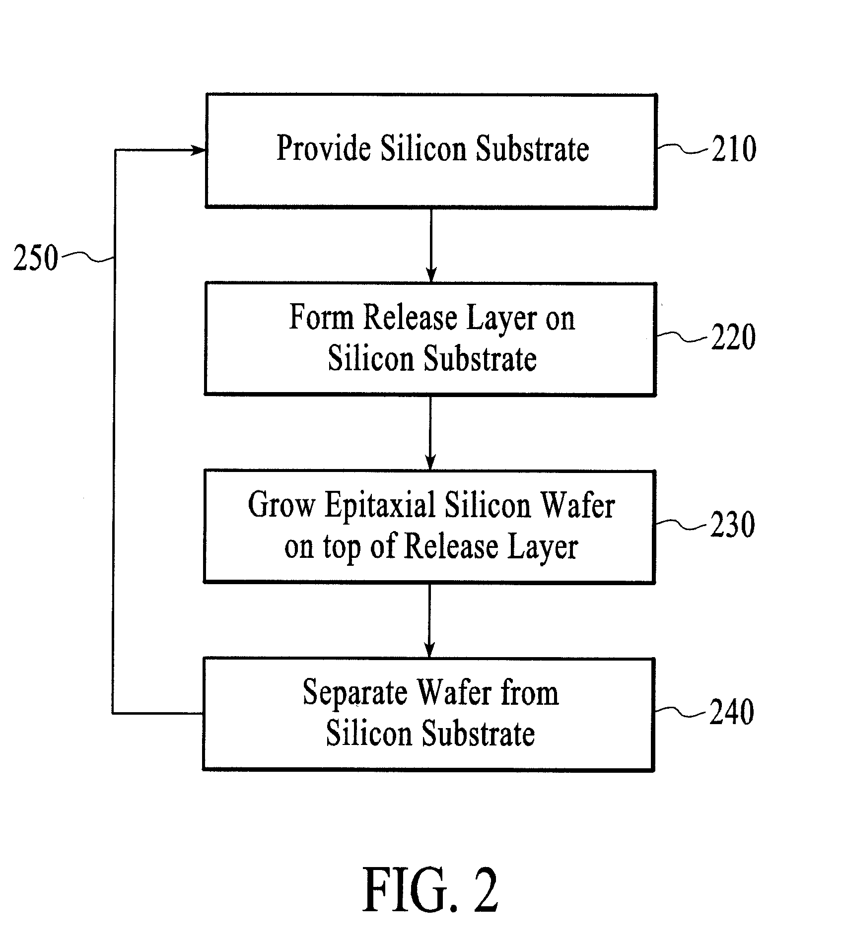 Silicon wafers by epitaxial deposition