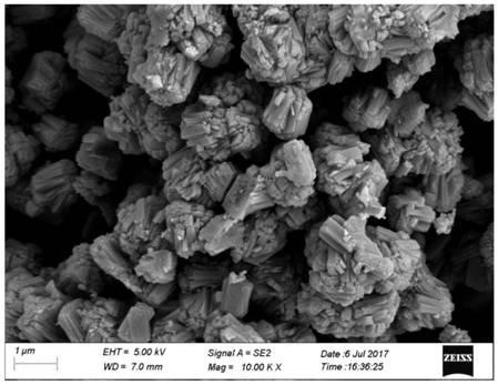 Hierarchical structure ZSM-5 molecular sieve containing lanthanum and nickel or/and zinc , and preparation method and application thereof