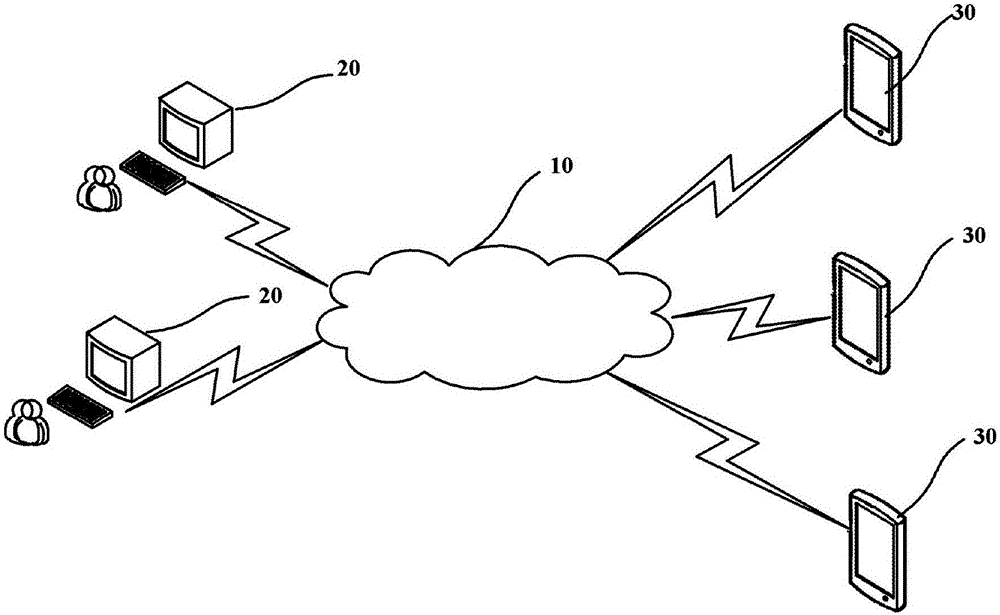 Data processing method and system for fourth-party management system