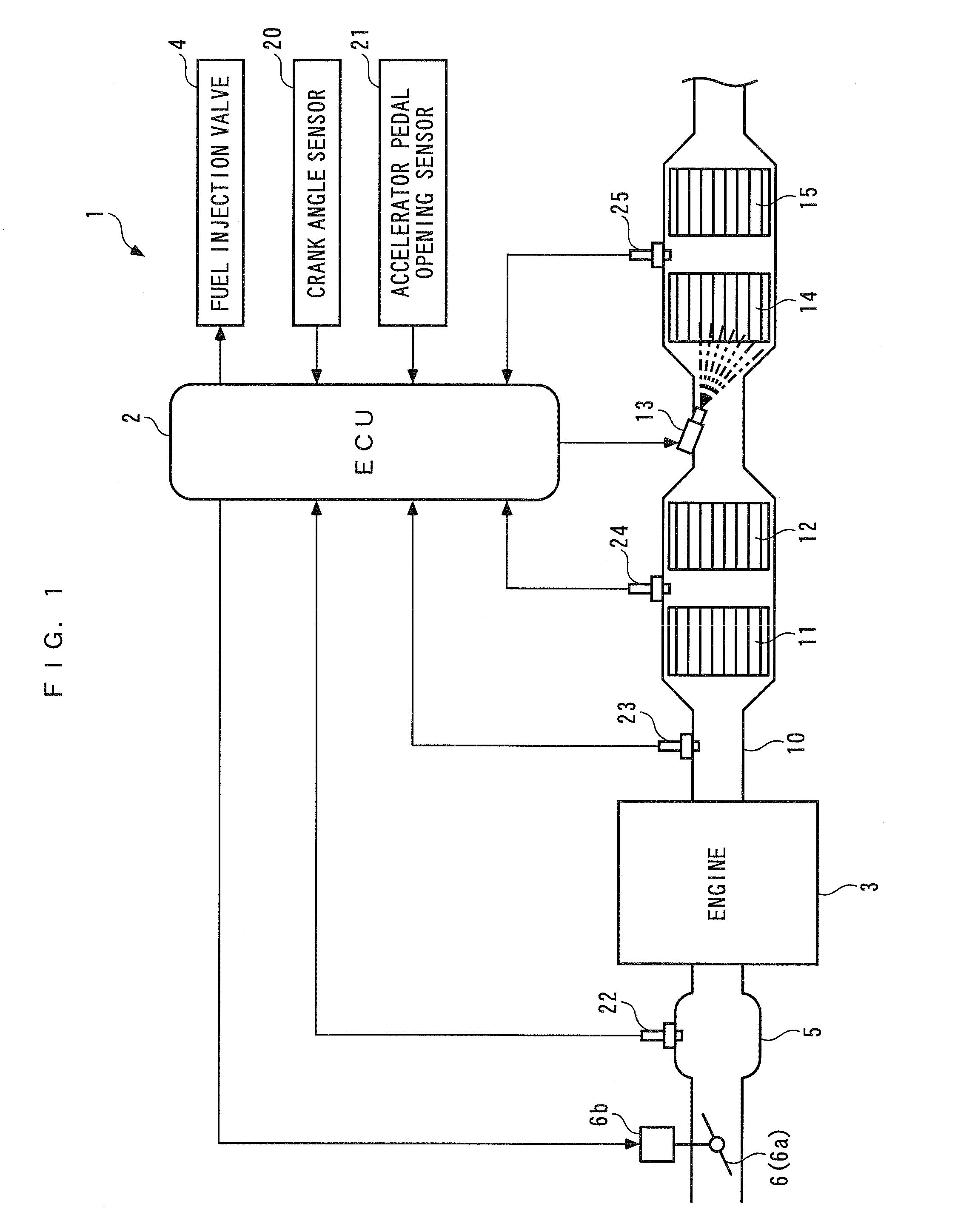 Control apparatus