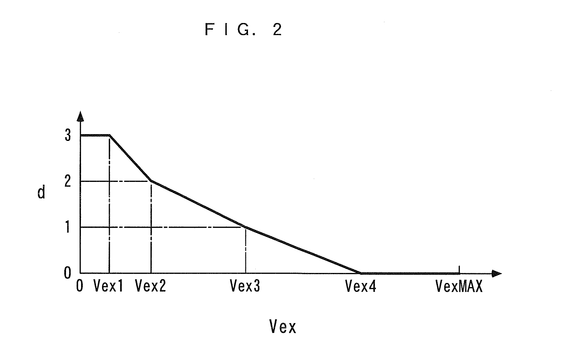 Control apparatus