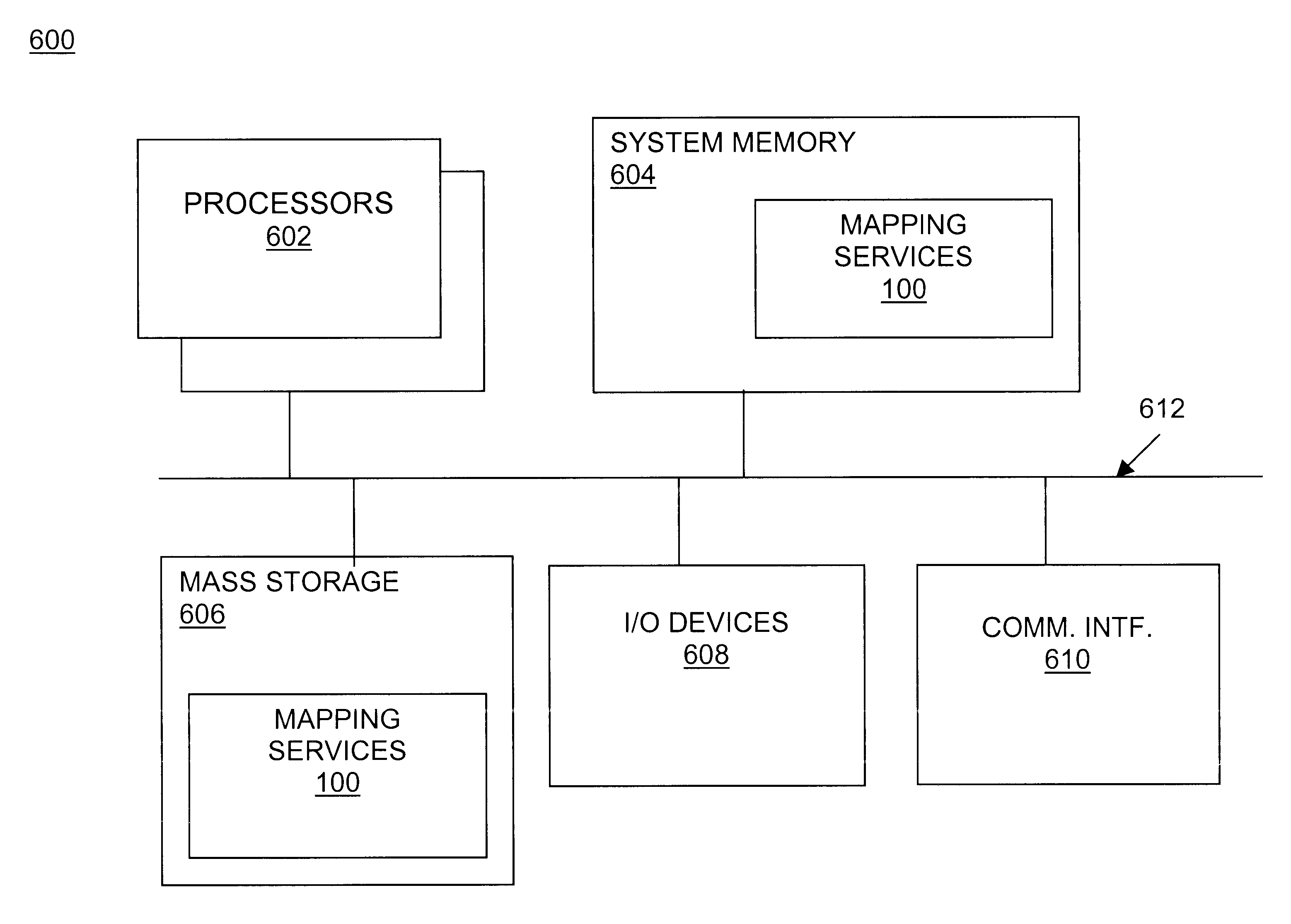 Programming language extensions for processing XML objects and related applications