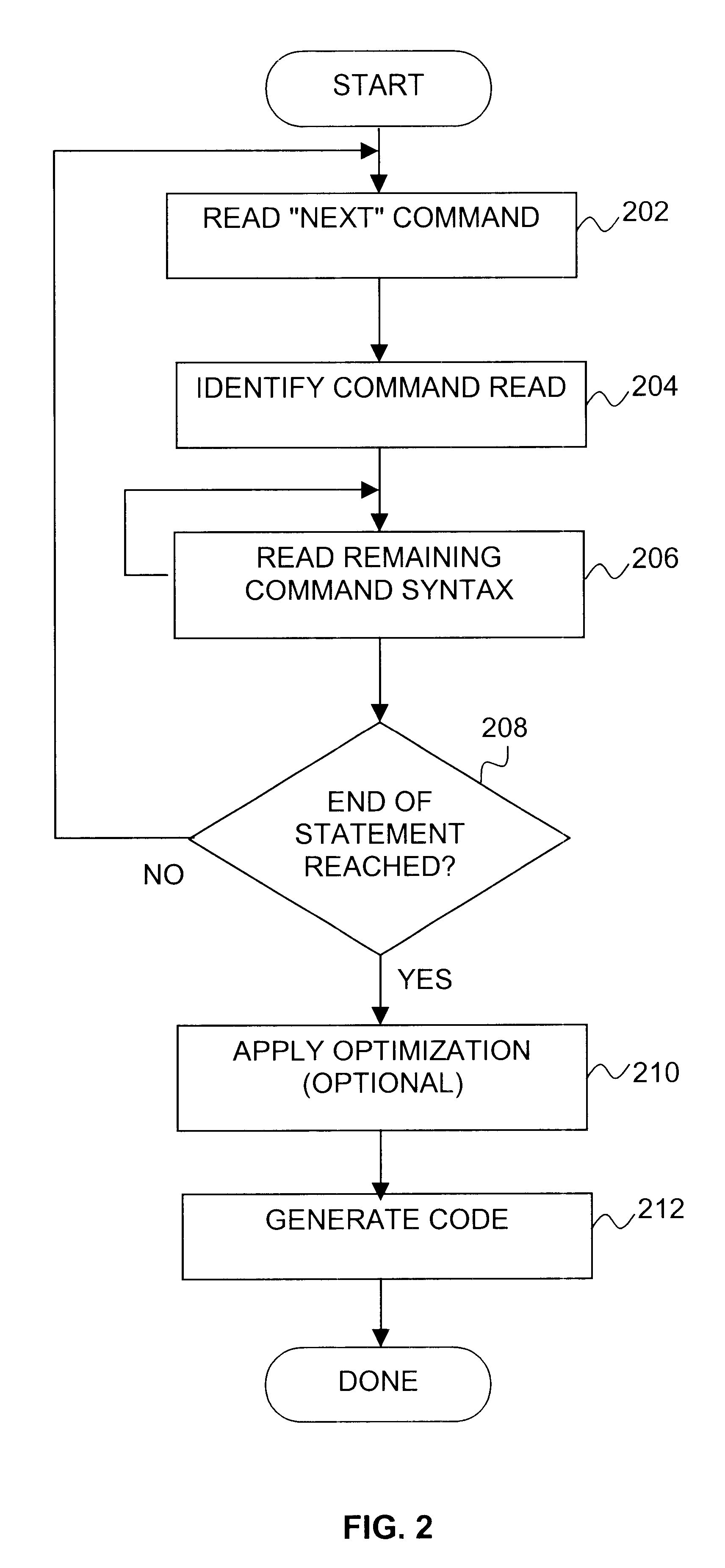 Programming language extensions for processing XML objects and related applications