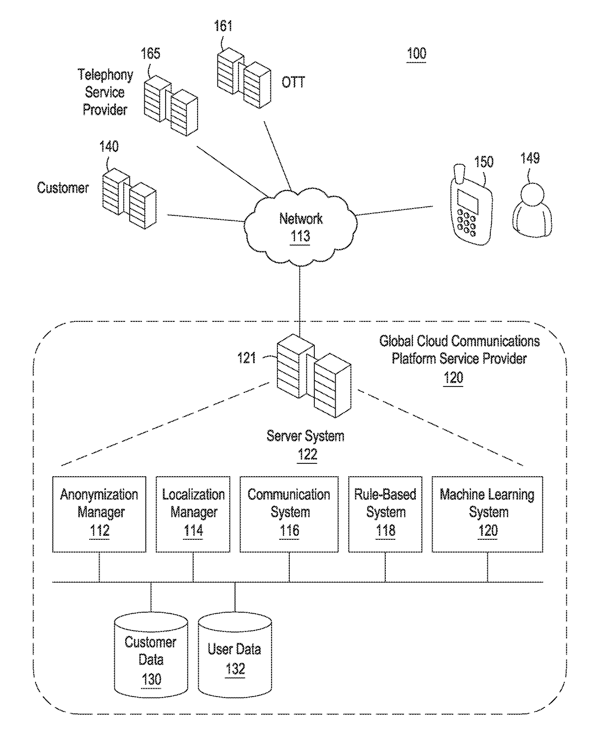 Systems and methods for regional data storage and data anonymization