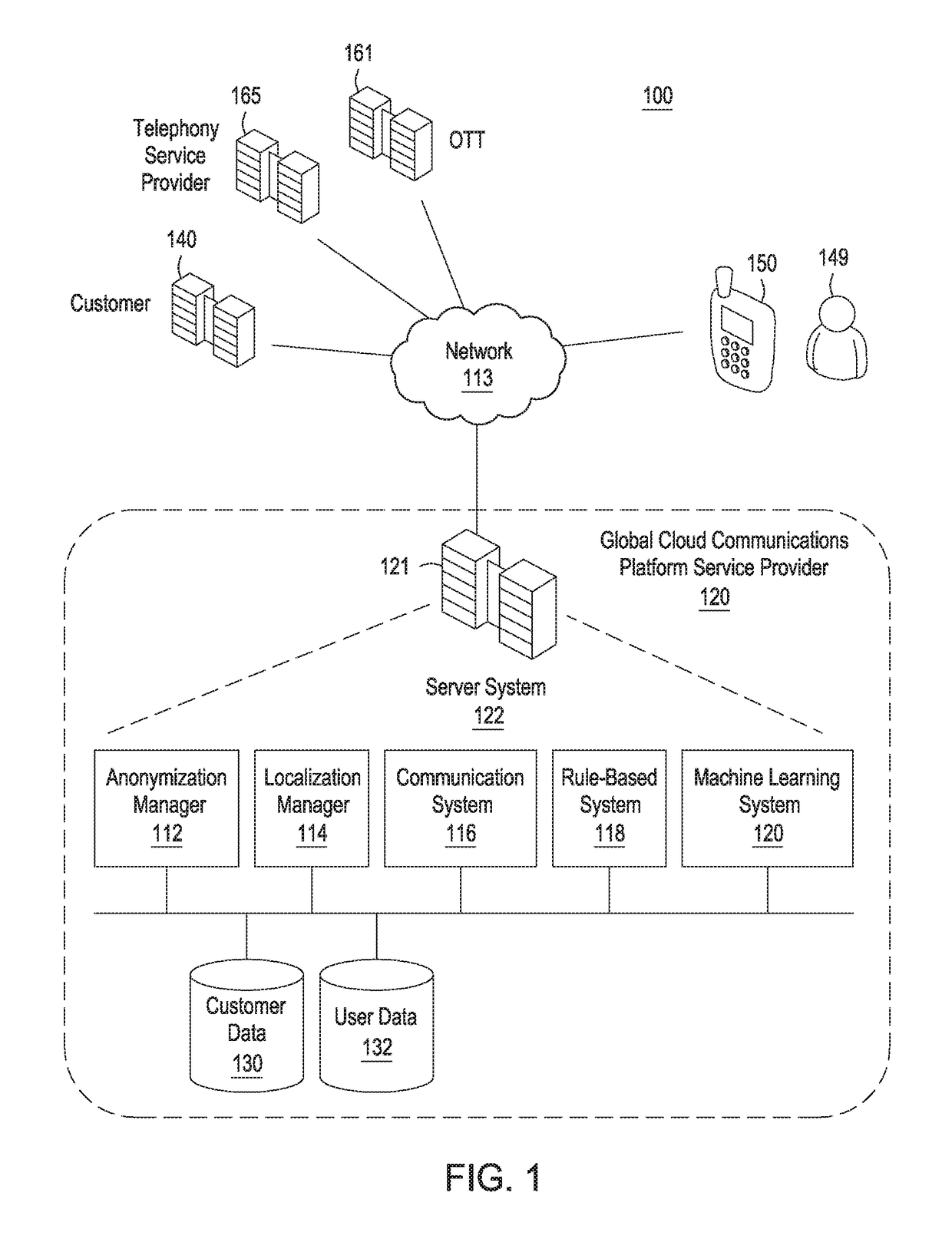 Systems and methods for regional data storage and data anonymization