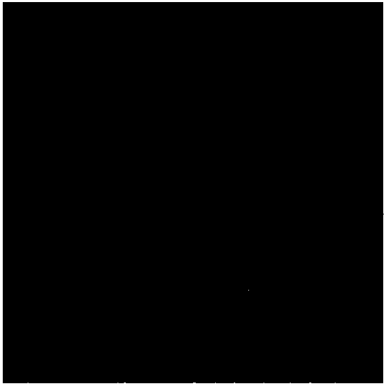 Method for preparing mesenchymal stem cell