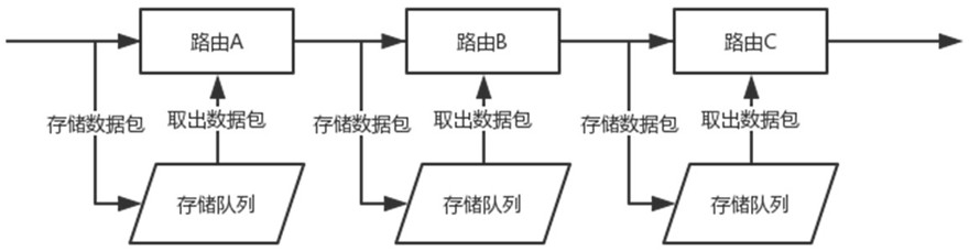 A Dynamic Routing Algorithm Based on Dual Estimators