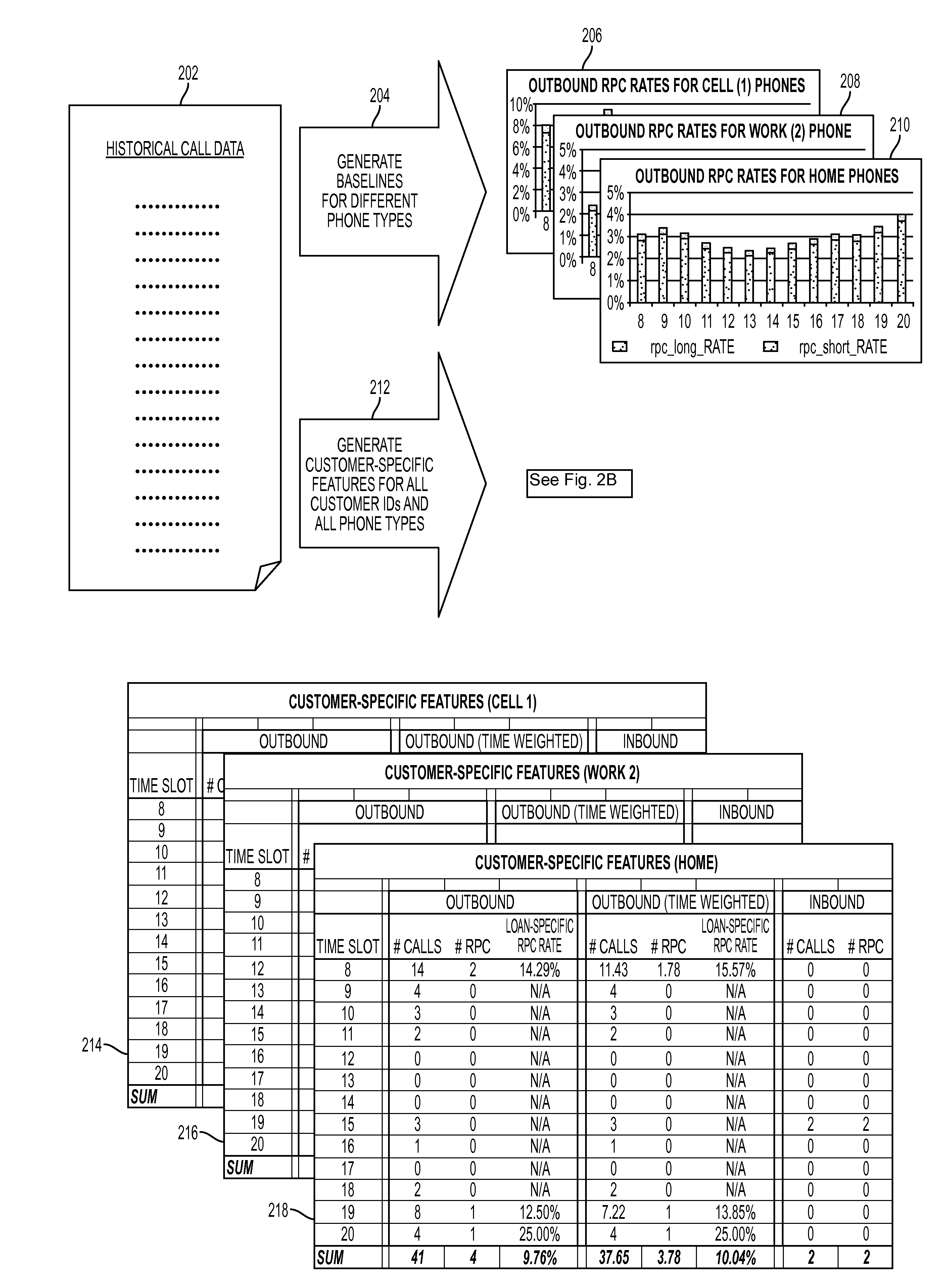 Determining best time to reach customers in a multi-channel world ensuring right party contact and increasing interaction likelihood