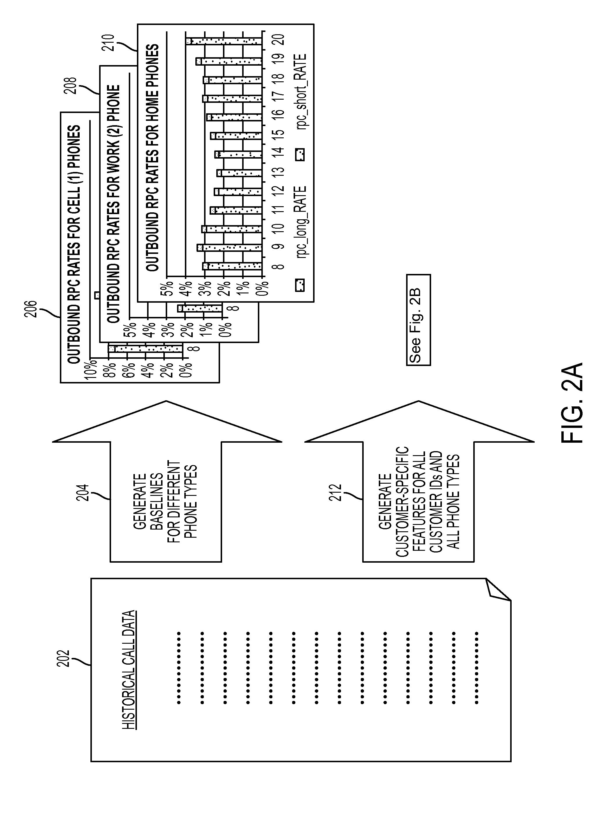 Determining best time to reach customers in a multi-channel world ensuring right party contact and increasing interaction likelihood