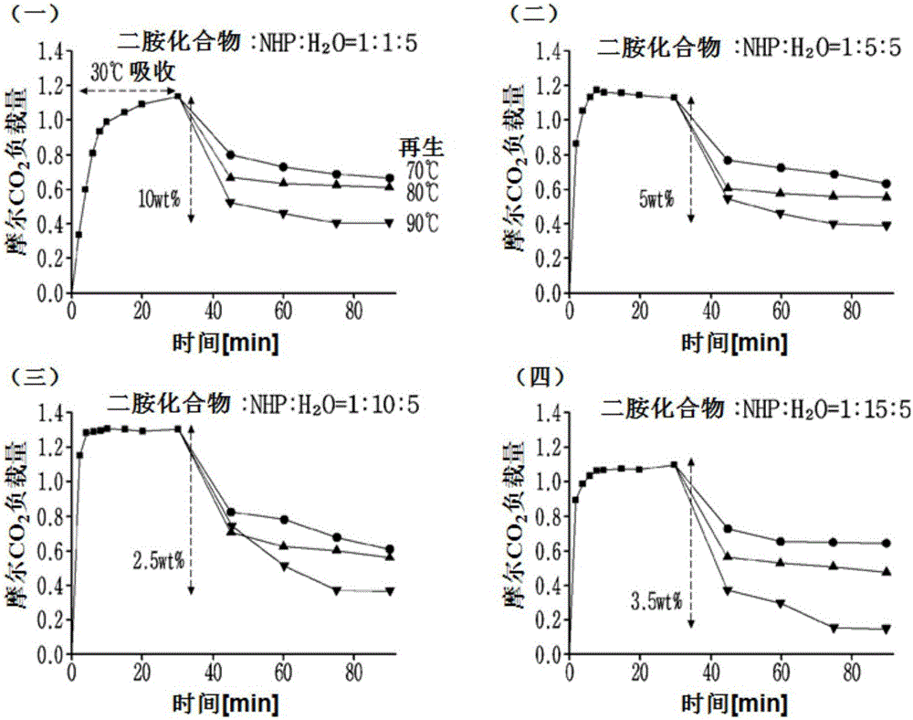 Carbon dioxide absorbent and method for regenerating carbon dioxide absorbent