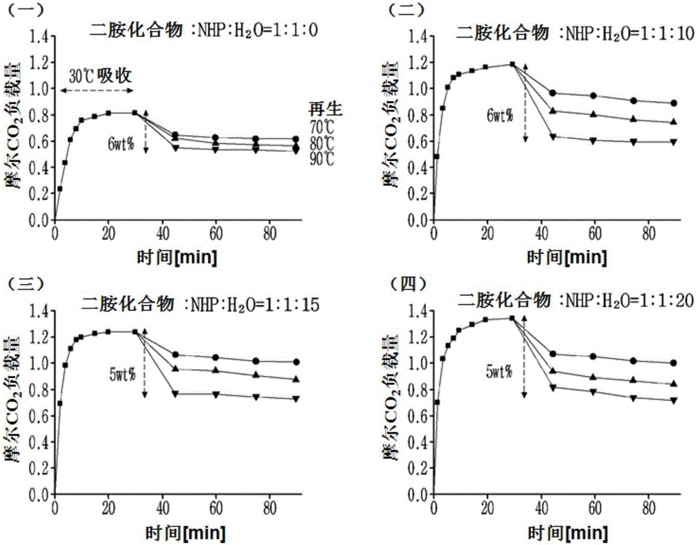 Carbon dioxide absorbent and method for regenerating carbon dioxide absorbent