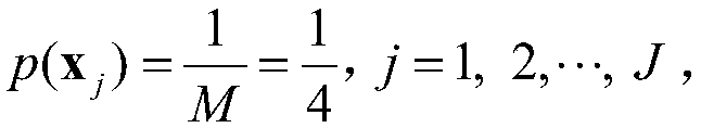 A sparse code division multiple access signal detection method based on depth neural network