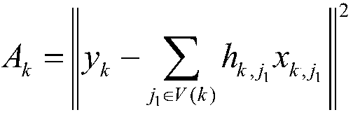 A sparse code division multiple access signal detection method based on depth neural network