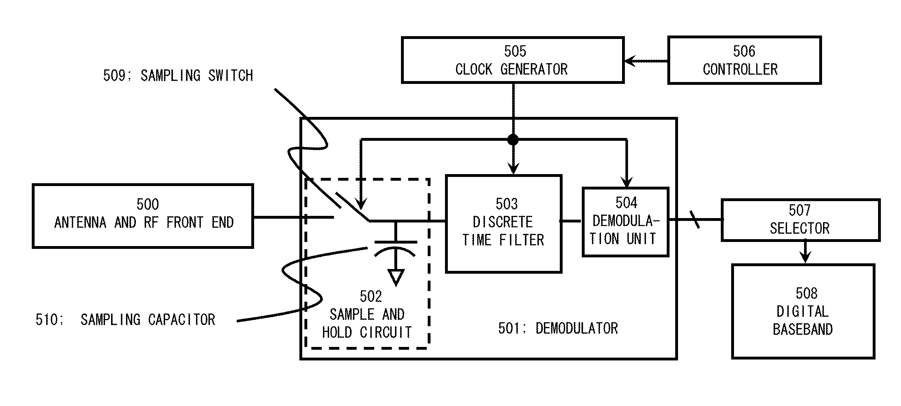 Receiver apparatus and reception method