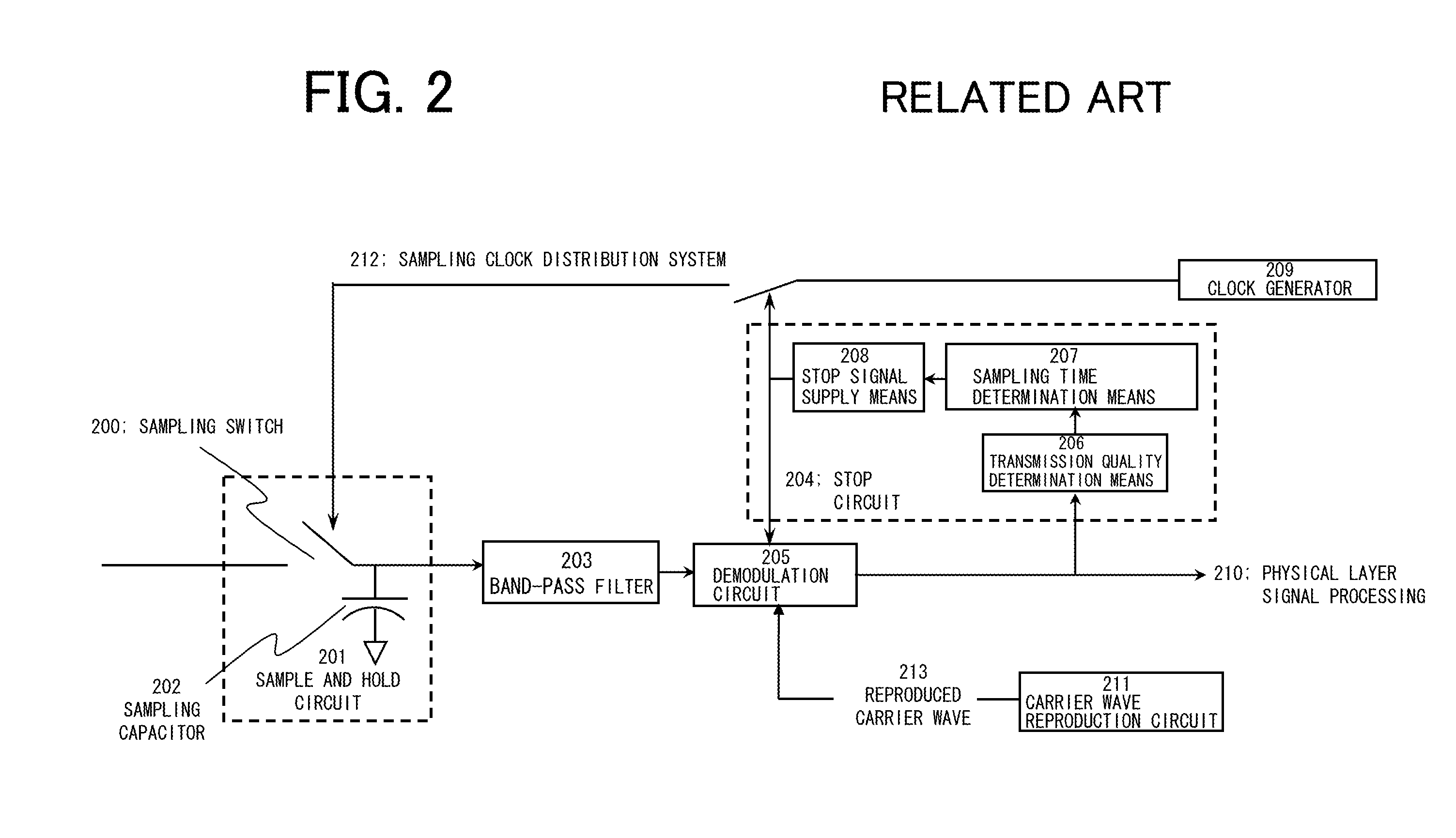 Receiver apparatus and reception method