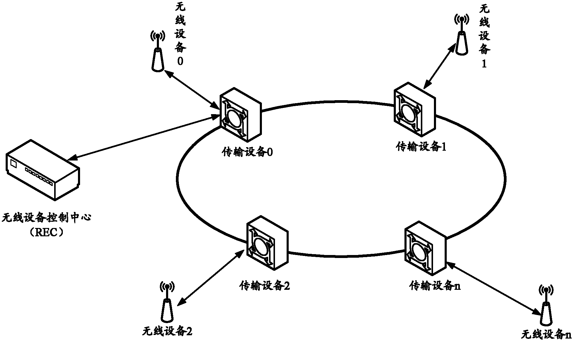 Radio interface data synchronous processing method and radio interface data synchronous processing device