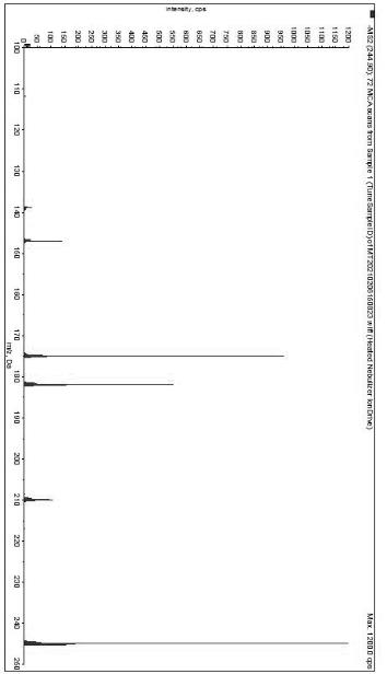 LCMSMS method for rapidly and simultaneously detecting chlorothalonil and metabolites thereof in vegetables and fruits