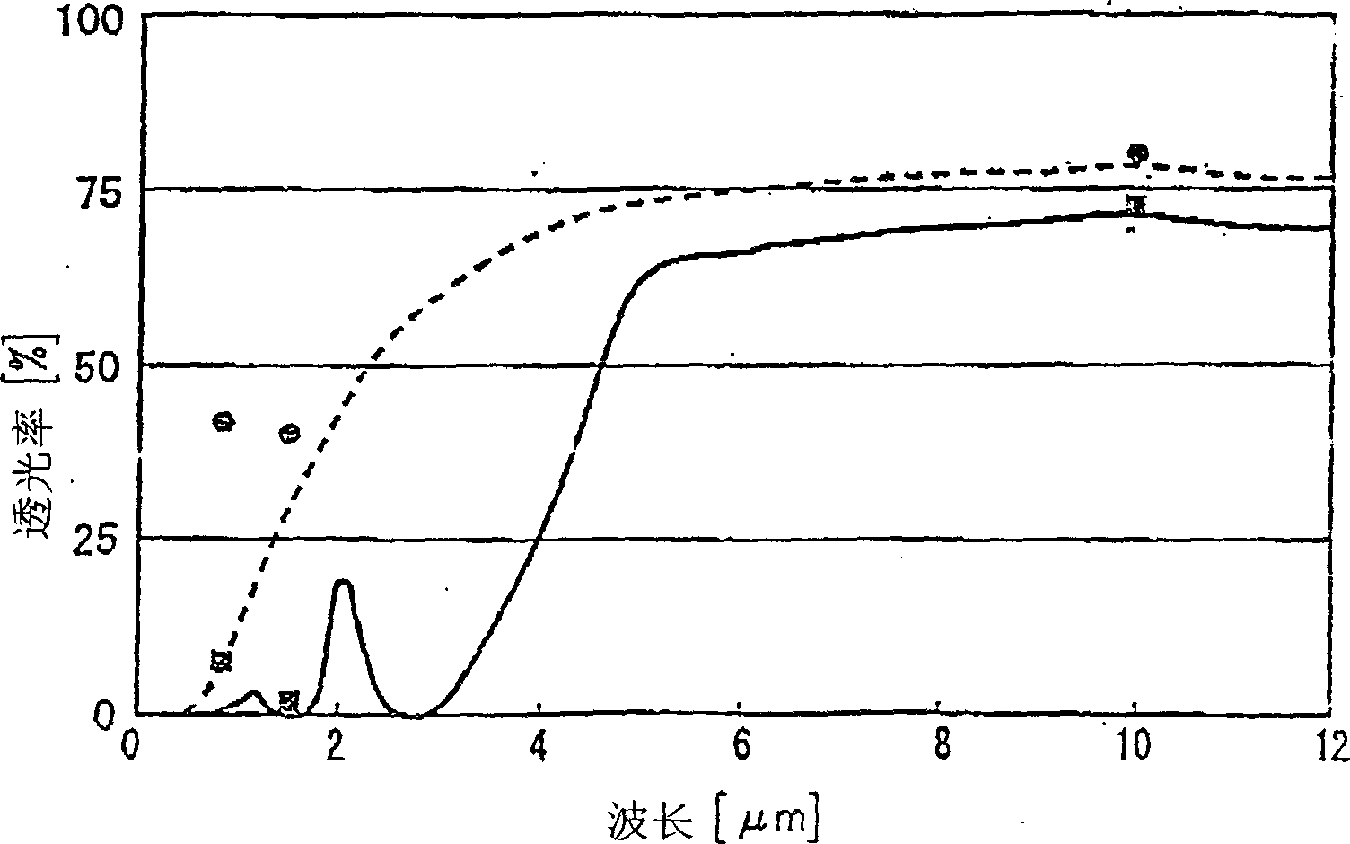 Ceramic optical element and its producing method