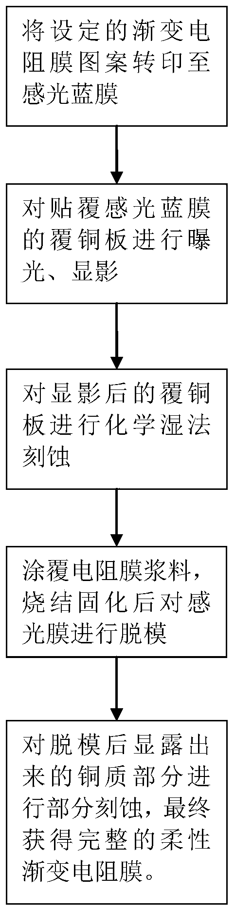 A kind of flexible graded resistance film, its preparation method and application