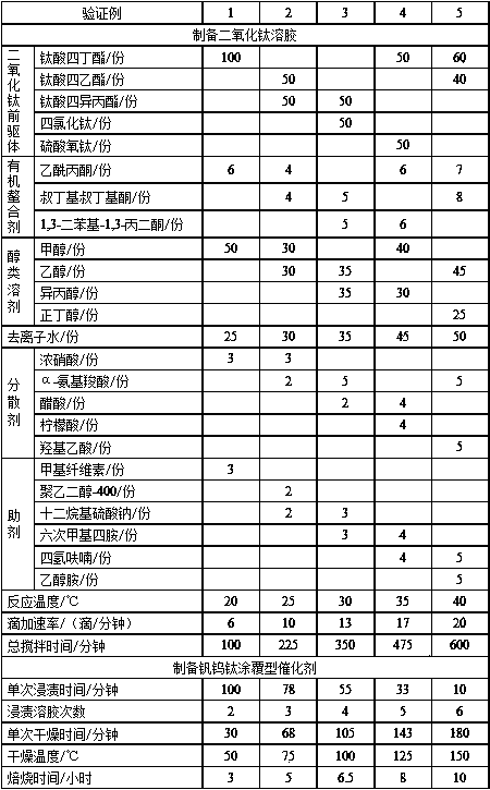 Titanium dioxide sol and coating type denitration catalyst