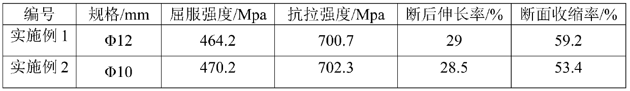 A kind of 30mnsibca hot-rolled wire rod for PC steel bar and preparation method thereof