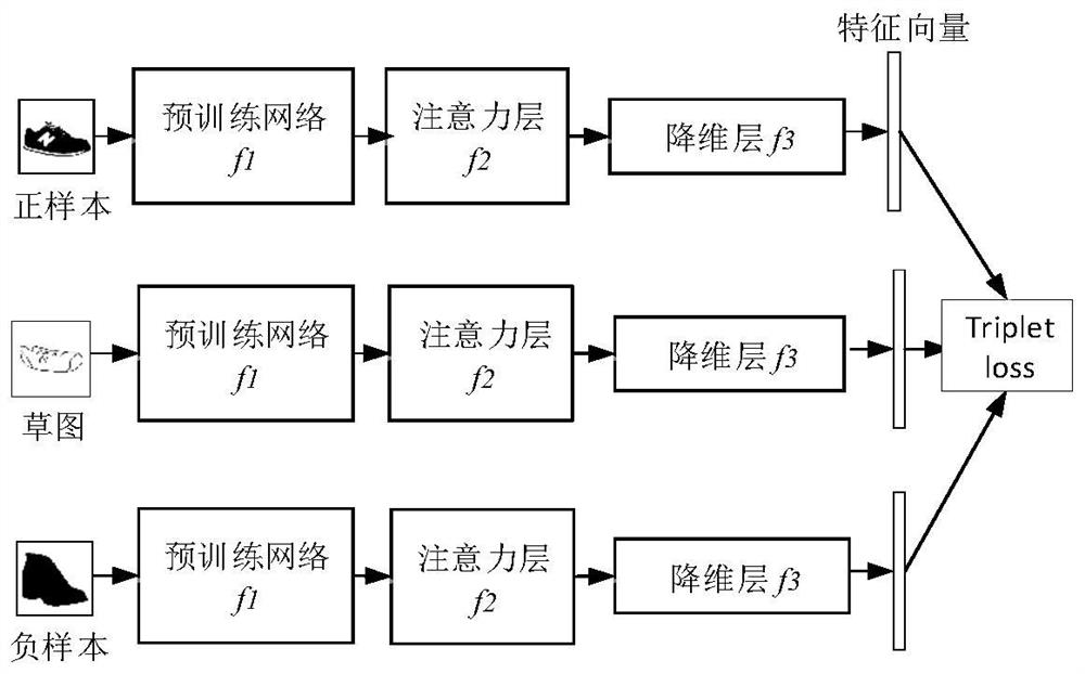 Hand-drawn image real-time retrieval method based on multi-granularity associative learning