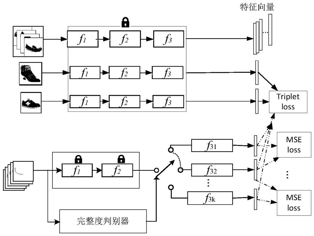 Hand-drawn image real-time retrieval method based on multi-granularity associative learning