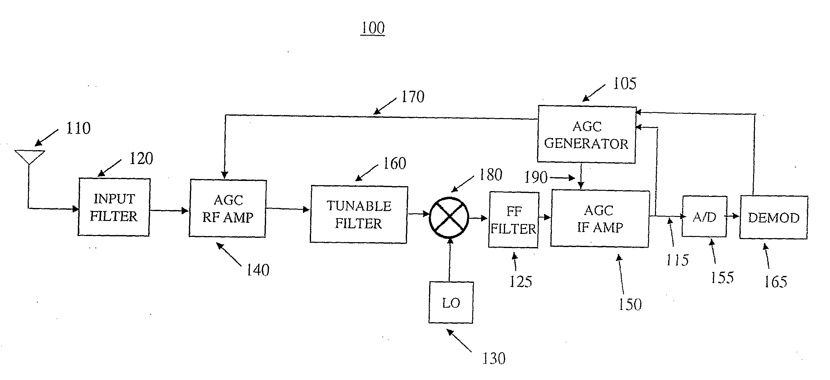 Non-Linear Signal Distortion Detection Using Multiple Signal to Noise Ratio Measurement Sources