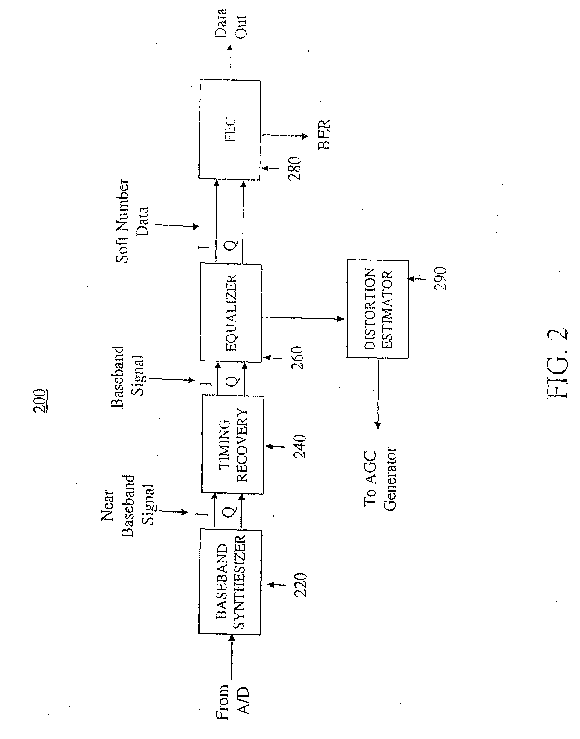 Non-Linear Signal Distortion Detection Using Multiple Signal to Noise Ratio Measurement Sources