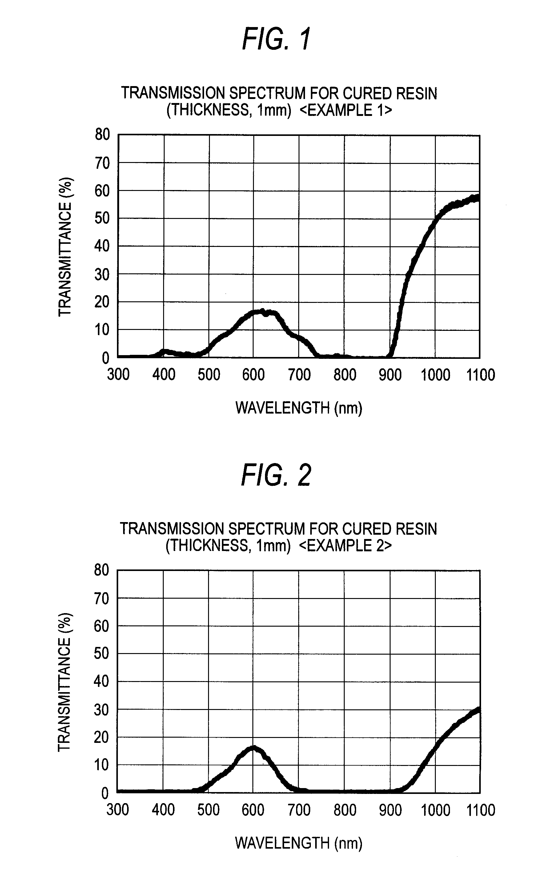 Epoxy resin composition for optical-semiconductor encapsulation, cured resin thereof, and optical semiconductor device obtained with the same